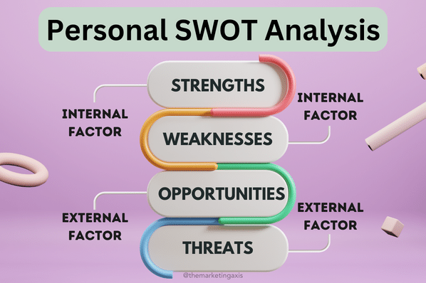 Personal SWOT Analysis with Examples and Template