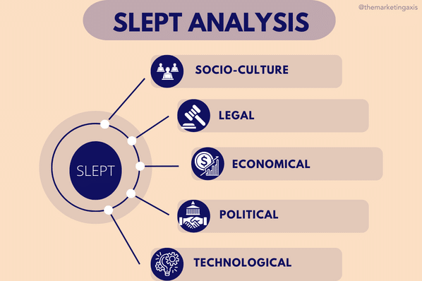 slept-analysis.