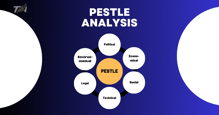 PESTLE Analysis: Explanation with Examples & Template