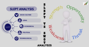 SLEPT Analysis and SWOT Analysis: Key Differences and Applications