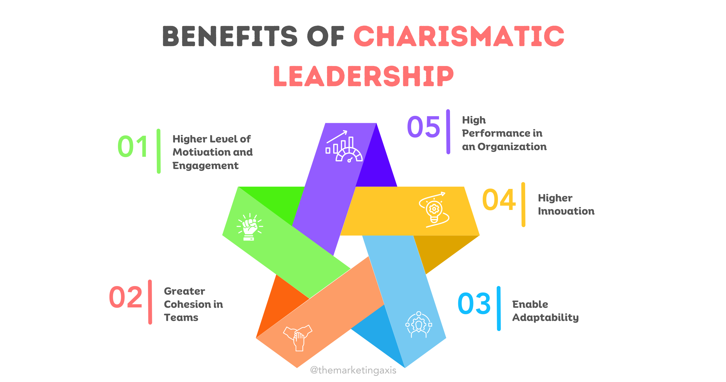 Benefits of Charismatic Leadership