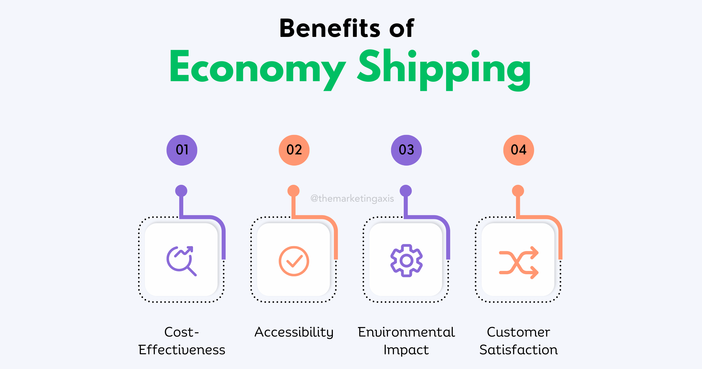 Benefits of Economy shipping