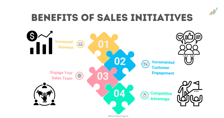 Benefits of Sales Initiatives