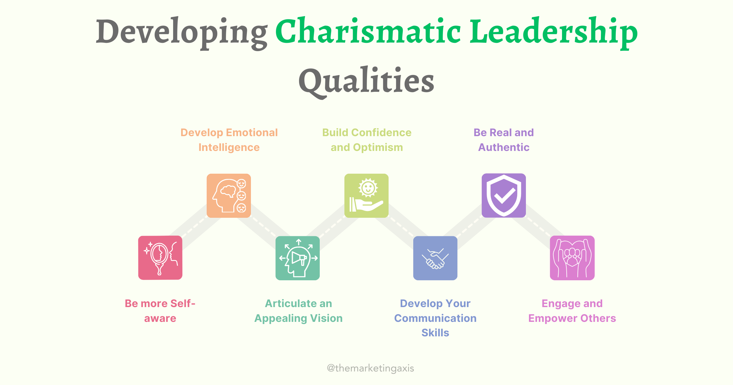 Developing Charismatic Leadership Qualities