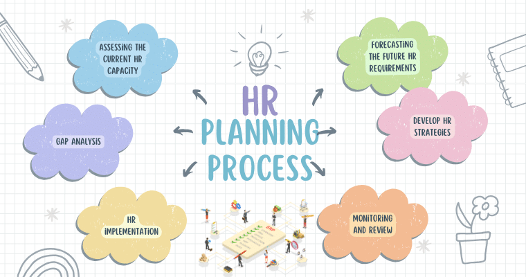 HR Planning Process