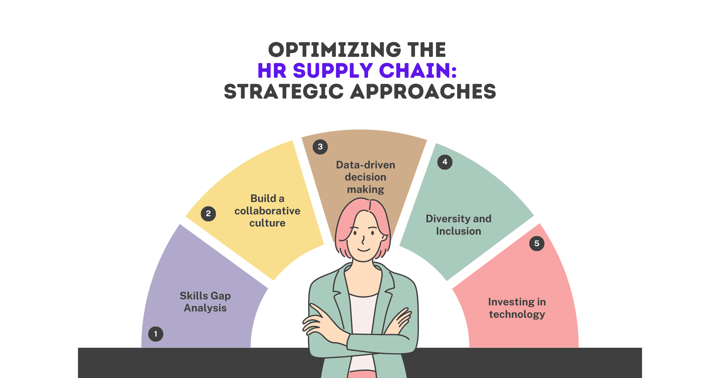 Optimizing the HR Supply Chain Strategic Approaches