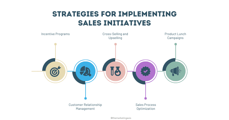 Strategies For Implementing Sales Initiatives