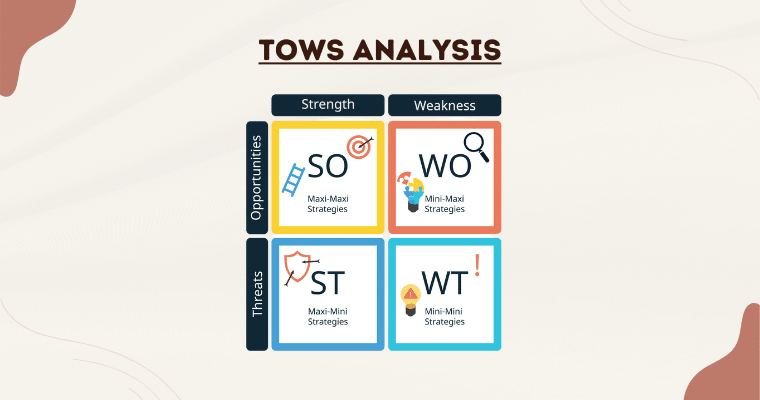 TOWS Analysis – Definition With Examples and Tips