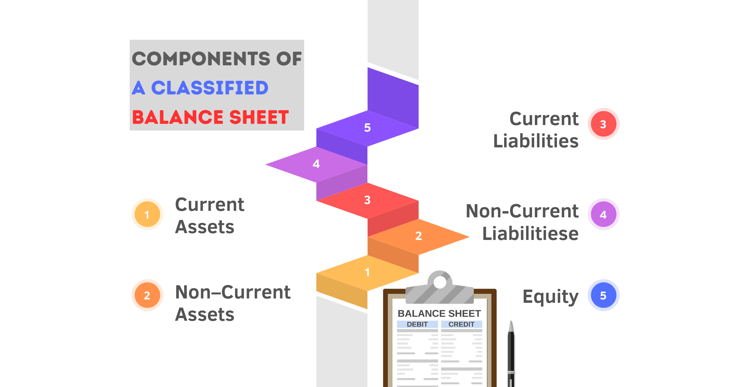 components of a classified balance sheet 