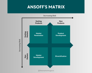 Ansoff's Matrix Cover image