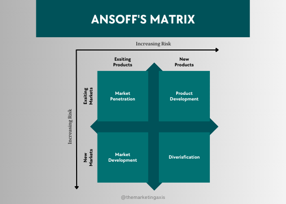 Ansoff's Matrix Cover image