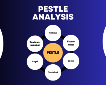 PESTLE Analysis 1