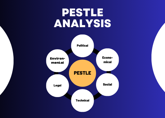 PESTLE Analysis 1