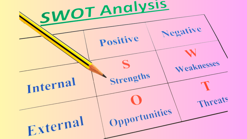 SWOT ANALYSIS 1