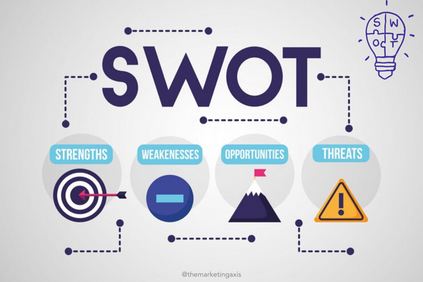 Swot analysis 3