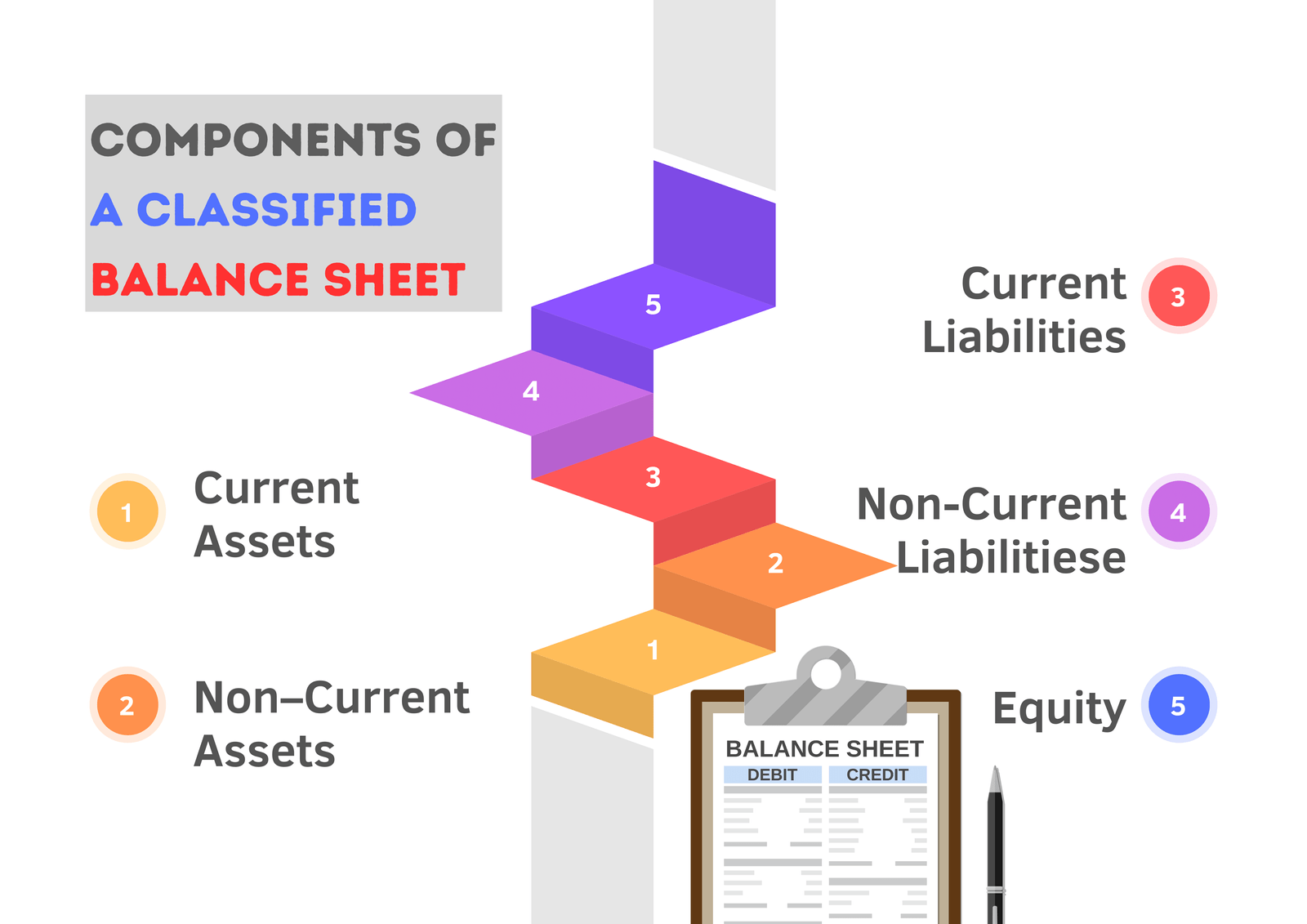 components of a classified balance sheet