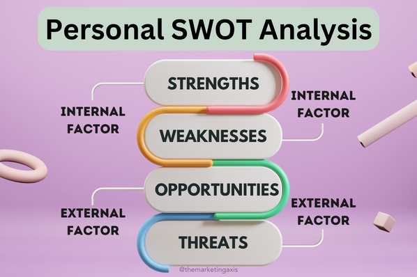 personal swot analysis