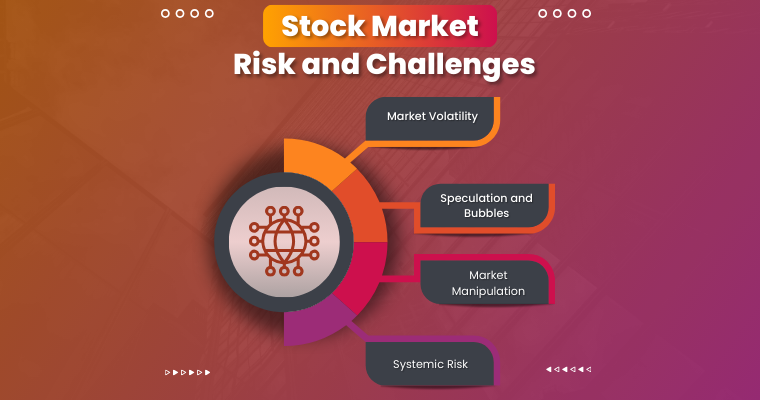 stock market risk and challenges