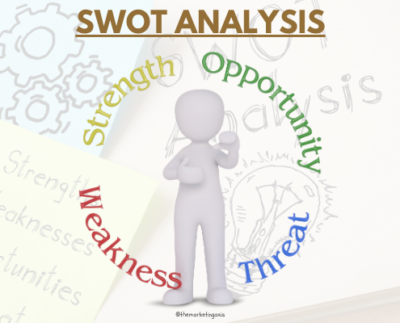 swot analysis
