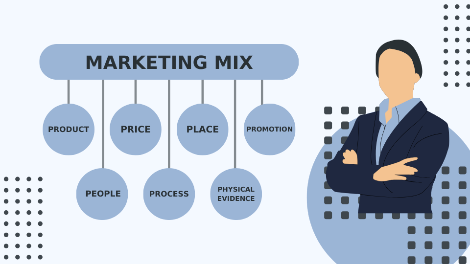 Marketing Mix 7P