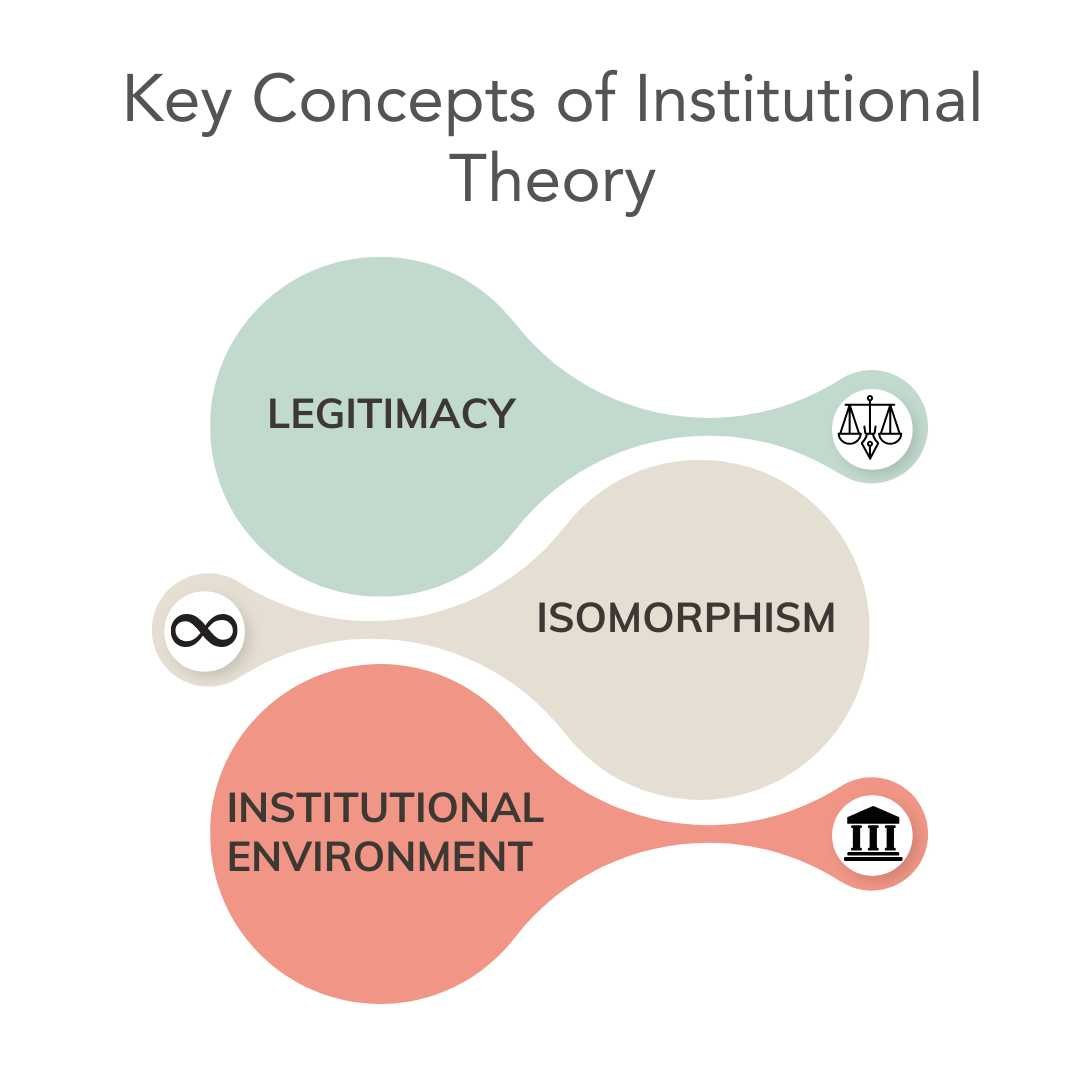Institutional Theory Definition with 3 Key Concepts, Theories and Examples