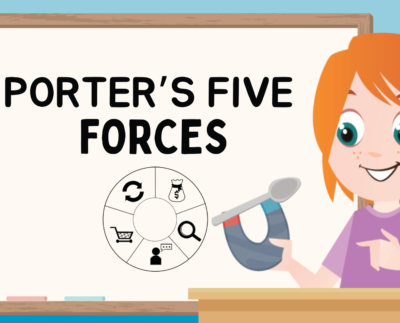 Porter's Five Forces
