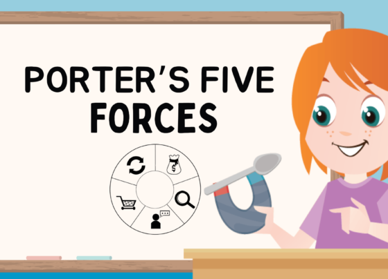Porter's Five Forces