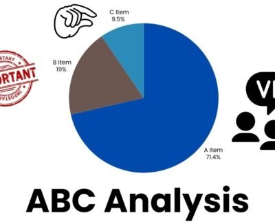 abc Analysis