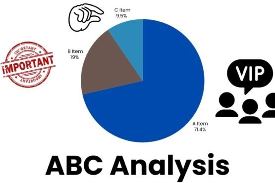 abc Analysis