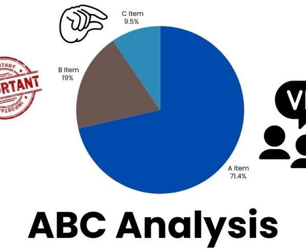 abc Analysis