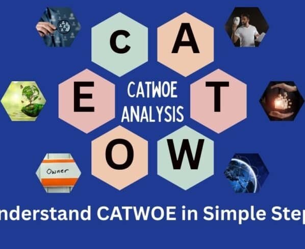 CATWOE Analysis
