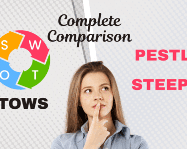 SWOT vs TOWS vs PESTLE vs STEEPLE