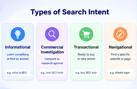 Search Intent