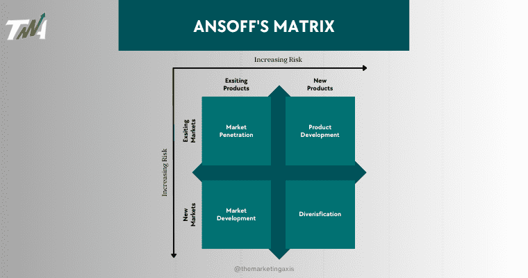 Ansoff Matrix – Definition with 3 Real-World Examples and Tips