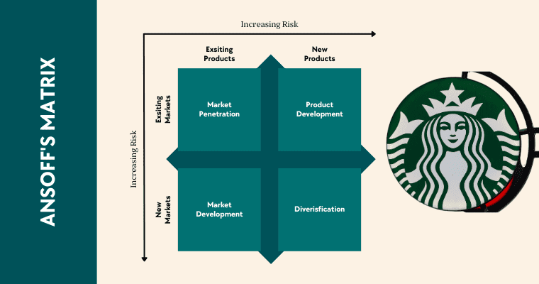 Starbucks Ansoff's Matrix