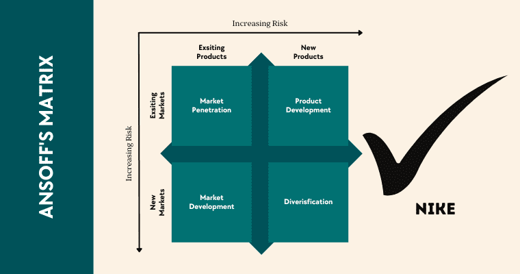 nike Ansoff's Matrix